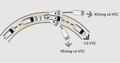 vsc_avanza_2022